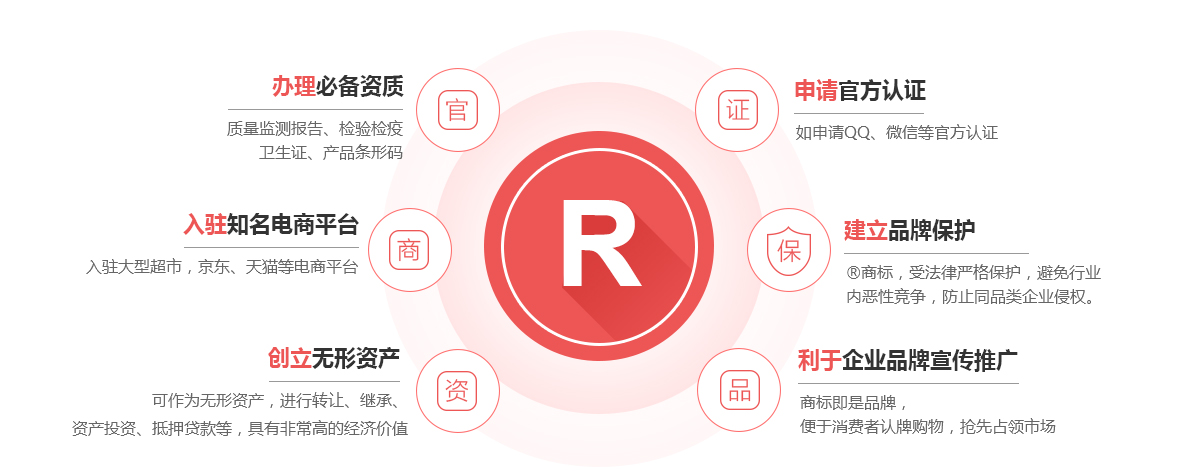 富顺商标注册的作用